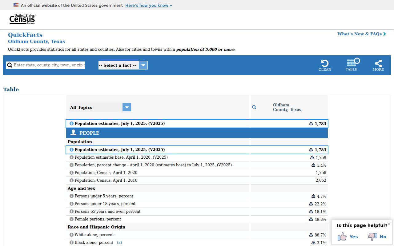 Census profile context for Vega criminal records